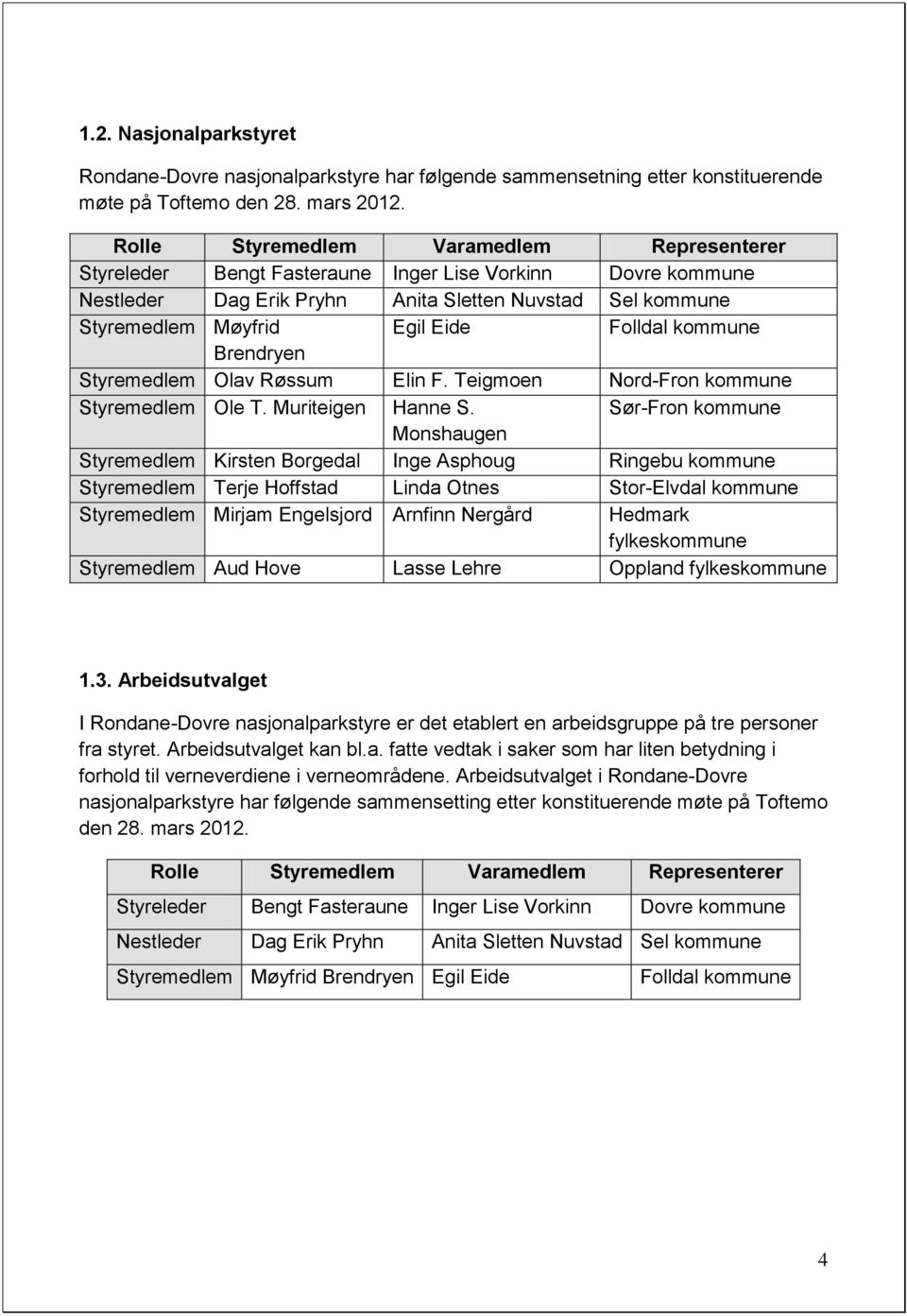 Folldal kommune Brendryen Styremedlem Olav Røssum Elin F. Teigmoen Nord-Fron kommune Styremedlem Ole T. Muriteigen Hanne S.