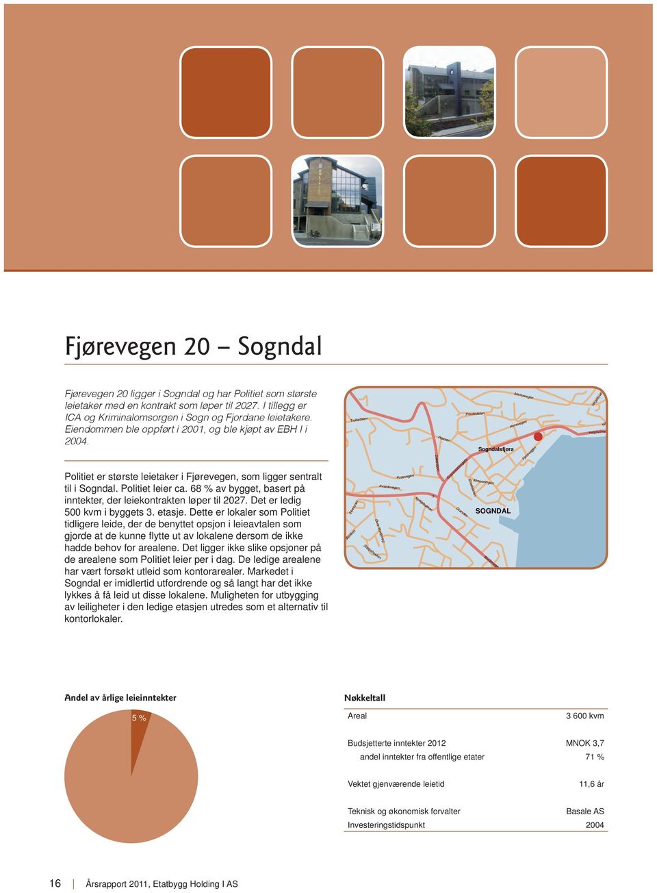 68 % av bygget, basert på inntekter, der leiekontrakten løper til 2027. Det er ledig 500 kvm i byggets 3. etasje.