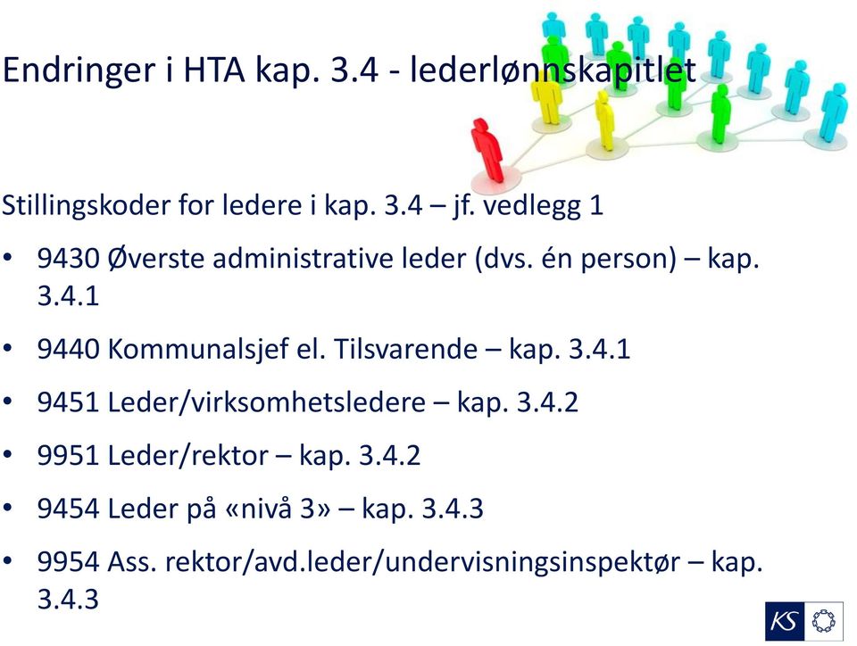 Tilsvarende kap. 3.4.1 9451 Leder/virksomhetsledere kap. 3.4.2 9951 Leder/rektor kap. 3.4.2 9454 Leder på «nivå 3» kap.