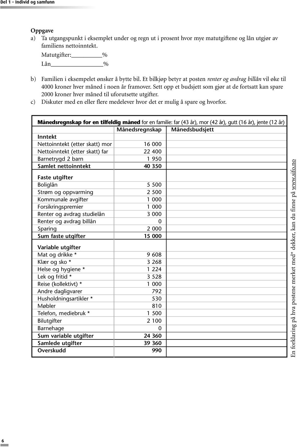 Sett opp et budsjett som gjør at de fortsatt kan spare 2000 kroner hver måned til uforutsette utgifter. c) Diskuter med en eller flere medelever hvor det er mulig å spare og hvorfor.