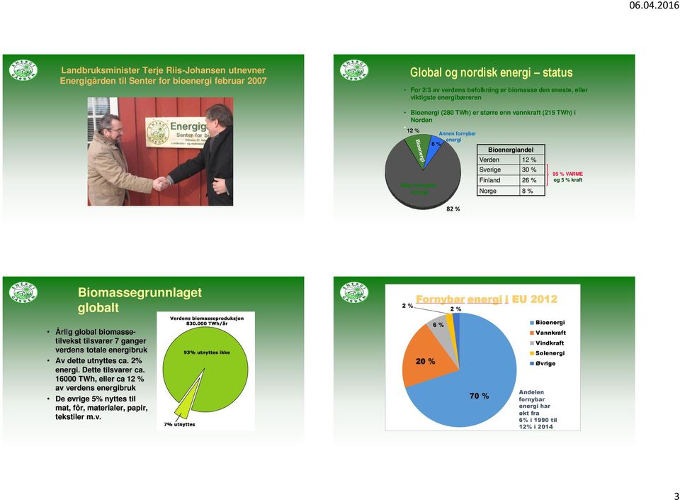 VARME og 5 % kraft 82 % Biomassegrunnlaget globalt Årlig global biomassetilvekst tilsvarer 7 ganger verdens totale energibruk Av dette utnyttes ca. 2% energi. Dette tilsvarer ca.