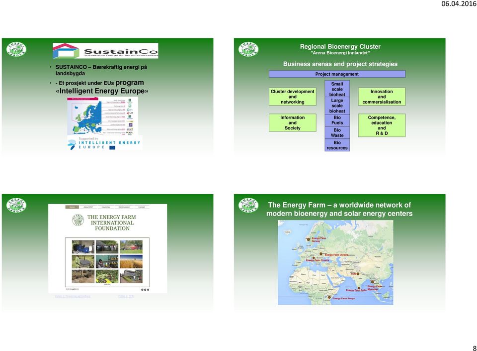 management Small scale bioheat Large scale bioheat Bio Fuels Bio Waste Bio resources Innovation and commersialisation Competence,