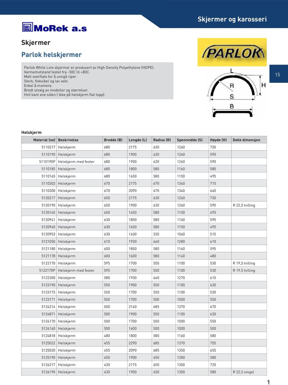 Helskjerm Material (no) Beskrivelse Bredde (B) Lengde (L) Radius (R) Spennvidde (S) Høyde (H) Dekk dimensjon 5110217 Helskjerm 680 2175 1260 730 5110190 Helskjerm 680 1900 1260 590 5110190P Helskjerm