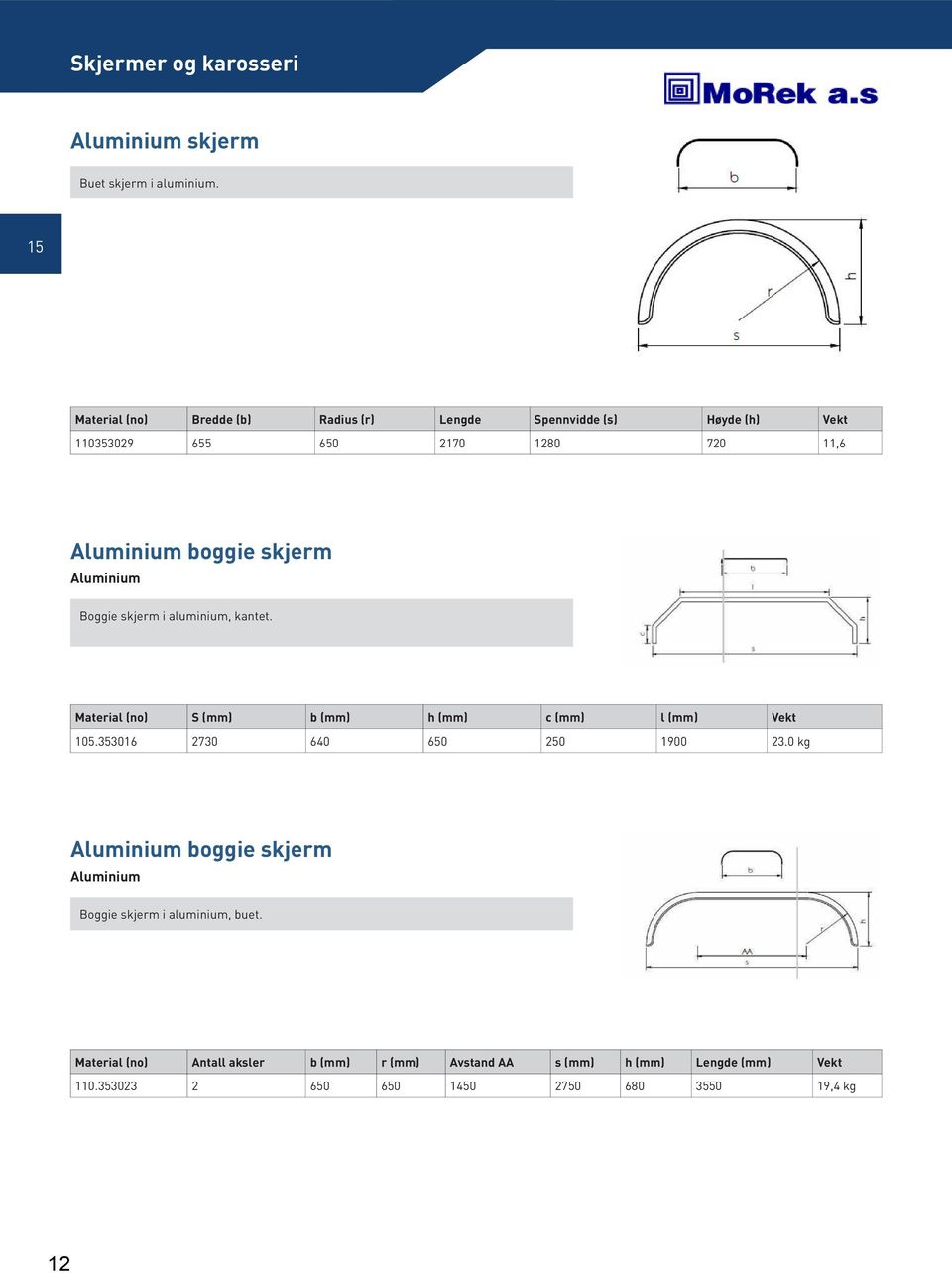 skjerm Aluminium Boggie skjerm i aluminium, kantet. Material (no) S (mm) b (mm) h (mm) c (mm) l (mm) Vekt 105.