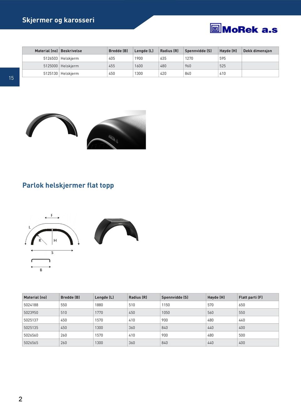 flat topp 2 Material (no) Bredde (B) Lengde (L) Radius (R) Spennvidde (S) Høyde (H) Flatt parti (F) 5024188 1880 510 10 570