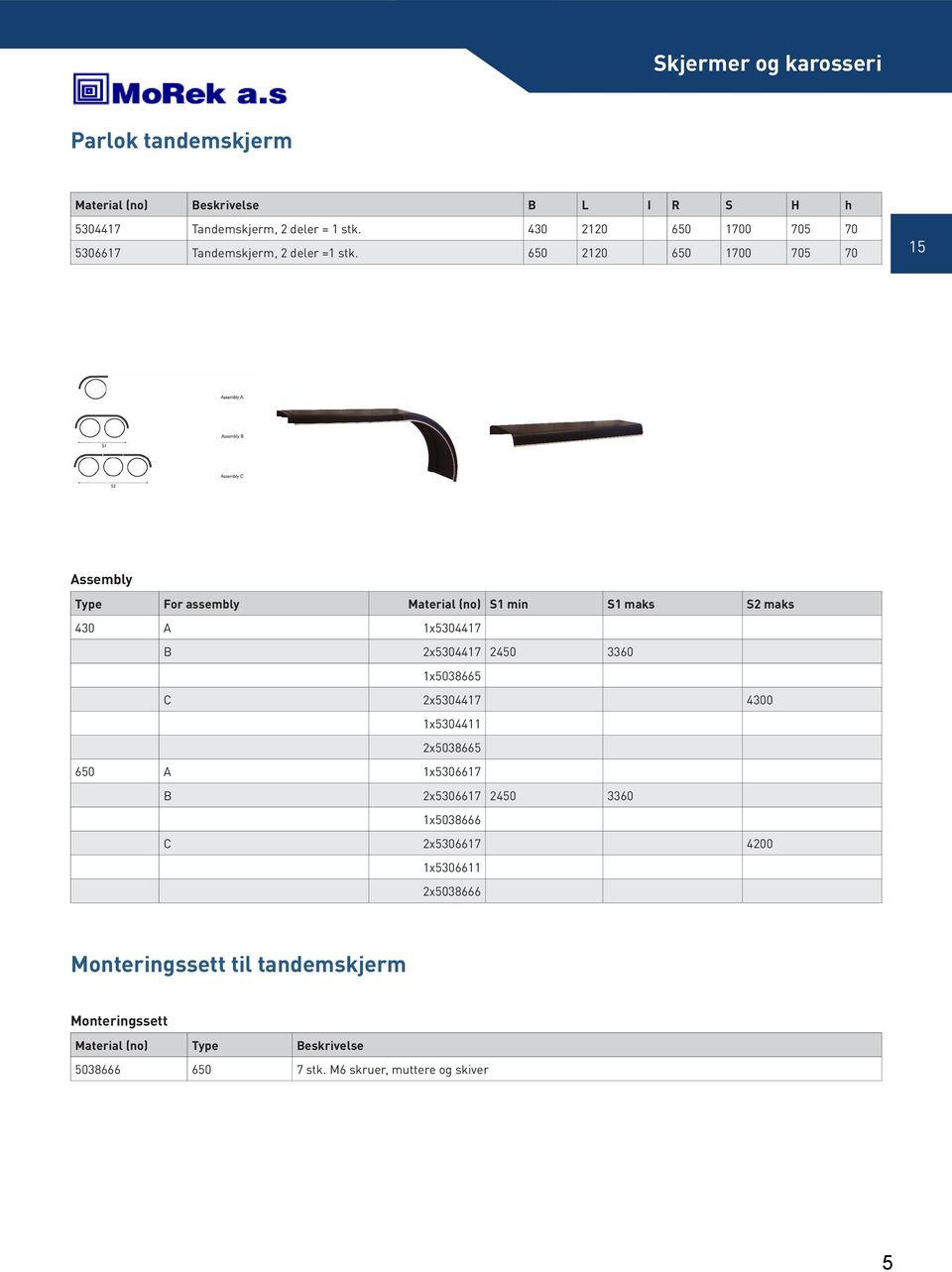 2120 1700 705 70 Assembly Type For assembly Material (no) S1 min S1 maks S2 maks 430 A 1x5304417 B 2x5304417 2450 3360 1x5038665 C