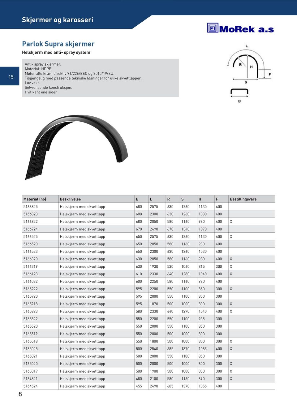 8 Material (no) Beskrivelse B L R S H F Bestillingsvare 5166825 680 2575 1260 1130 5166823 680 2 1260 1030 5166822 680 2050 1160 980 5166724 670 2490 670 1340 1070 5166525 2575 1260 1130 5166520 2050