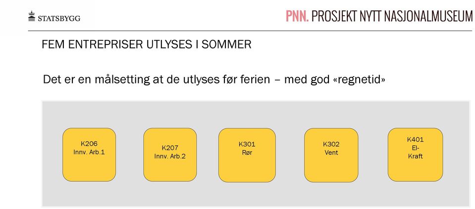 «regnetid» Samtidig utlysning av pakker K206