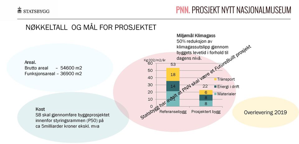 styringsrammen (P50) på ca 5milliarder kroner ekskl.