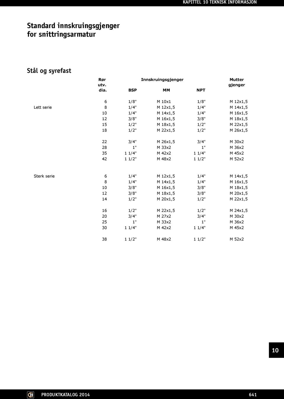 1/2" M 26x1,5 22 3/4" M 26x1,5 3/4" M 30x2 28 1" M 33x2 1" M 36x2 35 1 1/4" M 42x2 1 1/4" M 45x2 42 1 1/2" M 48x2 1 1/2" M 52x2 Sterk serie 6 1/4" M 12x1,5 1/4" M 14x1,5 8 1/4" M 14x1,5