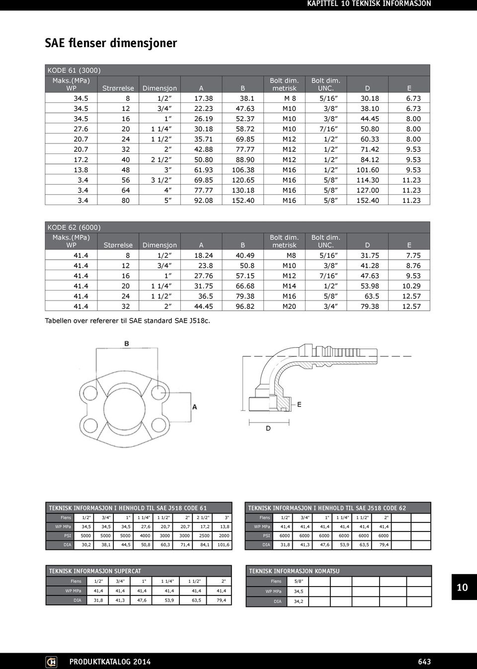 53 13.8 48 3 61.93 6.38 M16 1/2 1.60 9.53 3.4 56 3 1/2 69.85 120.65 M16 5/8 114.30 11.23 3.4 64 4 77.77 130.18 M16 5/8 127.00 11.23 3.4 80 5 92.08 152.40 M16 5/8 152.40 11.23 KODE 62 (6000) Maks.