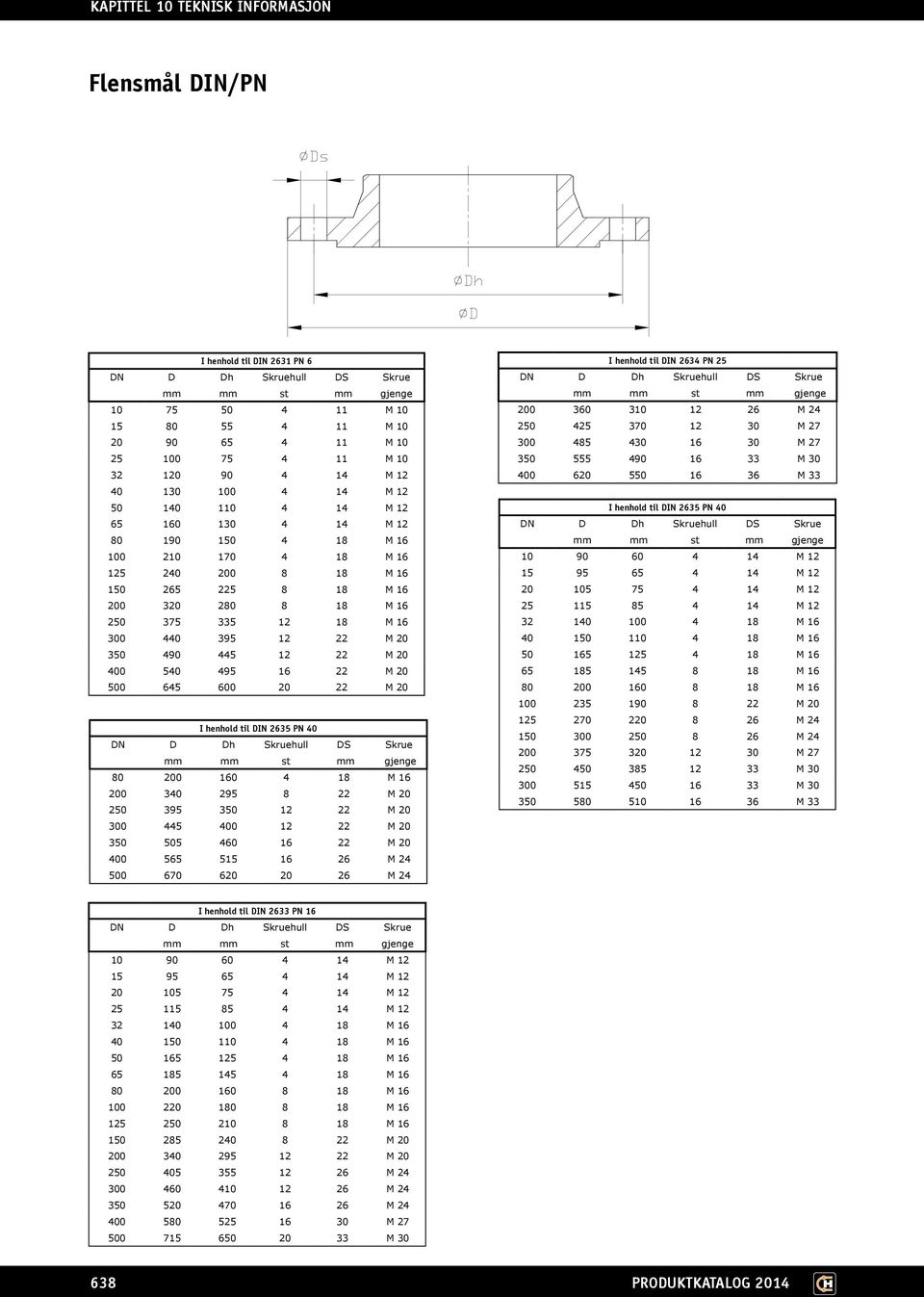 20 400 540 495 16 22 M 20 500 645 600 20 22 M 20 I henhold til DIN 2635 PN 40 DN D Dh Skruehull DS Skrue mm mm st mm gjenge 80 200 160 4 18 M 16 200 340 295 8 22 M 20 250 395 350 12 22 M 20 300 445