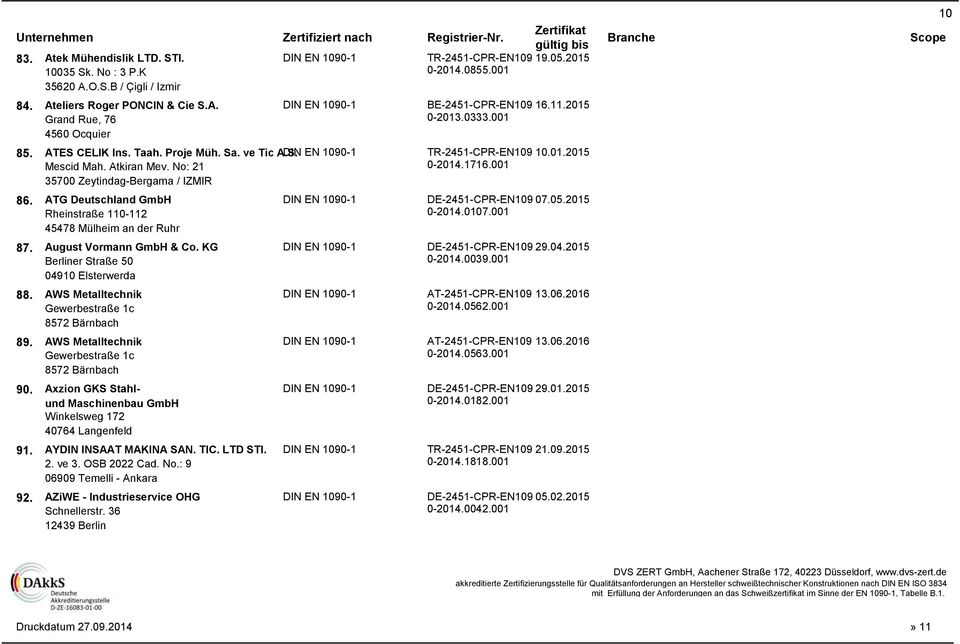 001 35700 Zeytindag-Bergama / IZMIR 86. ATG Deutschland GmbH DE-2451-CPR-EN109 07.05.2015 Rheinstraße 110-112 0-2014.0107.001 45478 Mülheim an der Ruhr 87. August Vormann GmbH & Co.