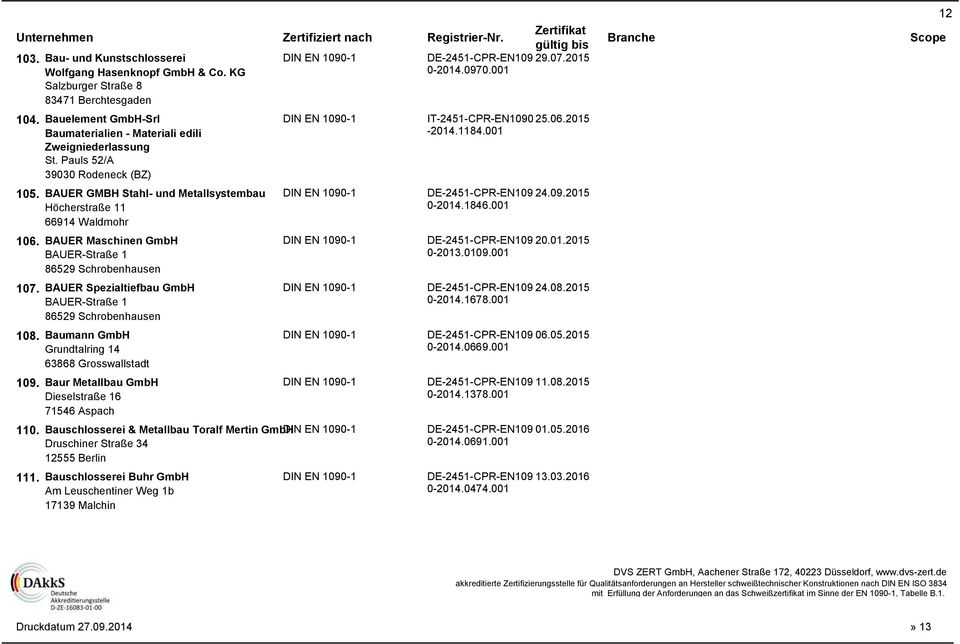 1846.001 66914 Waldmohr 106. BAUER Maschinen GmbH DE-2451-CPR-EN109 20.01.2015 BAUER-Straße 1 0-2013.0109.001 86529 Schrobenhausen 107. BAUER Spezialtiefbau GmbH DE-2451-CPR-EN109 24.08.