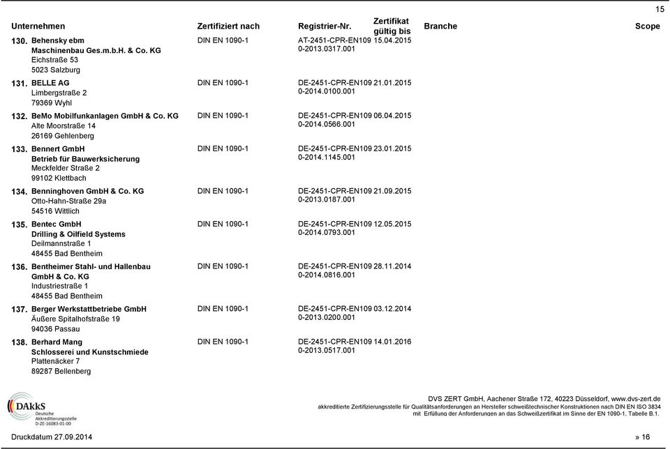 1145.001 134. Benninghoven GmbH & Co. KG DE-2451-CPR-EN109 21.09.2015 Otto-Hahn-Straße 29a 0-2013.0187.001 54516 Wittlich 135. Bentec GmbH DE-2451-CPR-EN109 12.05.