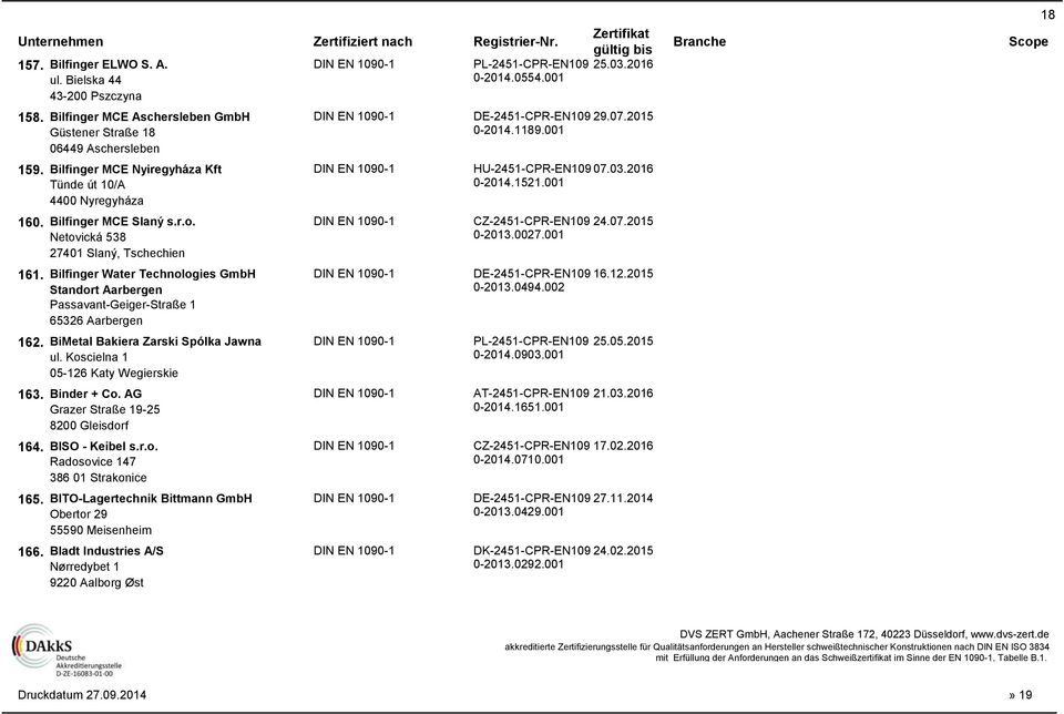 0027.001 27401 Slaný, Tschechien 161. Bilfinger Water Technologies GmbH DE-2451-CPR-EN109 16.12.2015 Standort Aarbergen Passavant-Geiger-Straße 1 65326 Aarbergen 0-2013.0494.002 162.