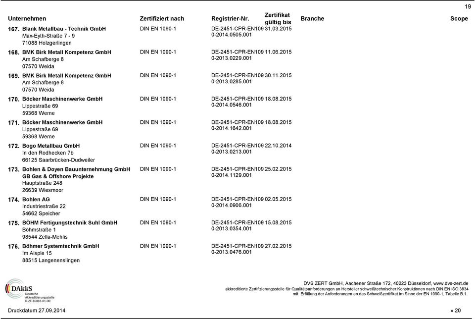 Böcker Maschinenwerke GmbH DE-2451-CPR-EN109 18.08.2015 Lippestraße 69 0-2014.0546.001 59368 Werne 171. Böcker Maschinenwerke GmbH DE-2451-CPR-EN109 18.08.2015 Lippestraße 69 0-2014.1642.