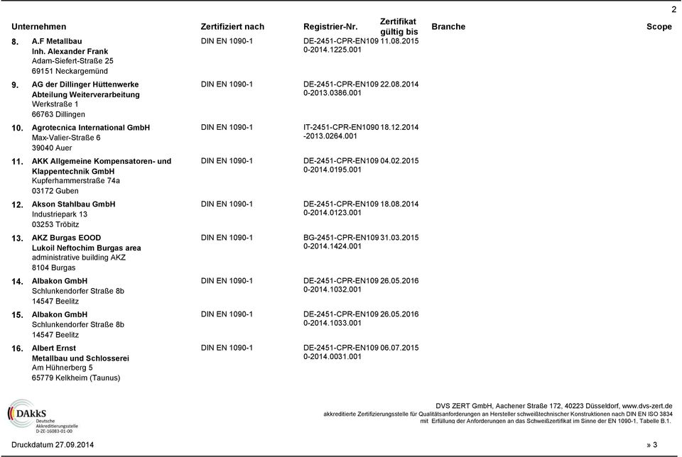 2014 Max-Valier-Straße 6-2013.0264.001 39040 Auer 11. AKK Allgemeine Kompensatoren- und Klappentechnik GmbH Kupferhammerstraße 74a 03172 Guben DE-2451-CPR-EN109 04.02.2015 0-2014.0195.001 12.