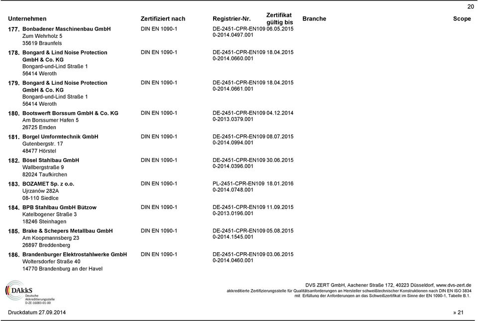 Bootswerft Borssum GmbH & Co. KG DE-2451-CPR-EN109 04.12.2014 Am Borssumer Hafen 5 0-2013.0379.001 26725 Emden 181. Borgel Umformtechnik GmbH DE-2451-CPR-EN109 08.07.2015 Gutenbergstr. 17 0-2014.0994.