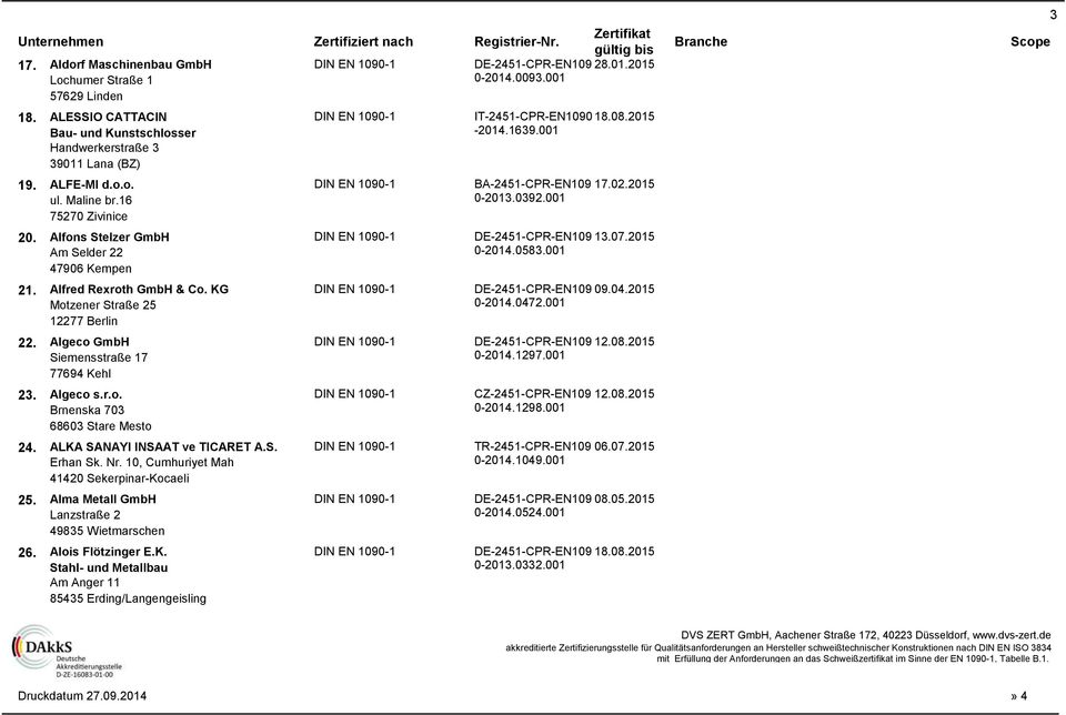 001 75270 Zivinice 20. Alfons Stelzer GmbH DE-2451-CPR-EN109 13.07.2015 Am Selder 22 0-2014.0583.001 47906 Kempen 21. Alfred Rexroth GmbH & Co. KG DE-2451-CPR-EN109 09.04.