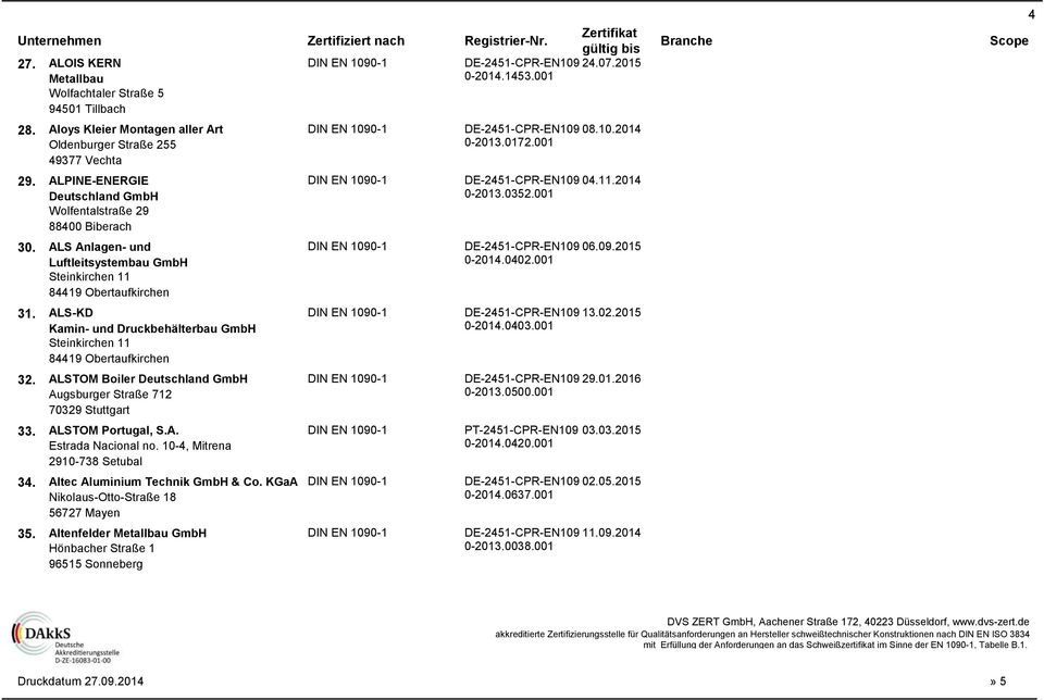 ALS Anlagen- und Luftleitsystembau GmbH Steinkirchen 11 84419 Obertaufkirchen DE-2451-CPR-EN109 06.09.2015 0-2014.0402.001 31.