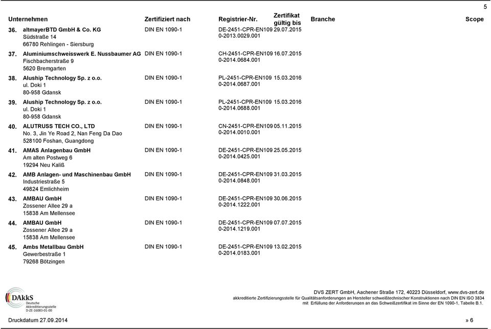 001 80-958 Gdansk 40. ALUTRUSS TECH CO., LTD CN-2451-CPR-EN109 05.11.2015 No. 3, Jin Ye Road 2, Nan Feng Da Dao 0-2014.0010.001 528100 Foshan, Guangdong 41. AMAS Anlagenbau GmbH DE-2451-CPR-EN109 25.