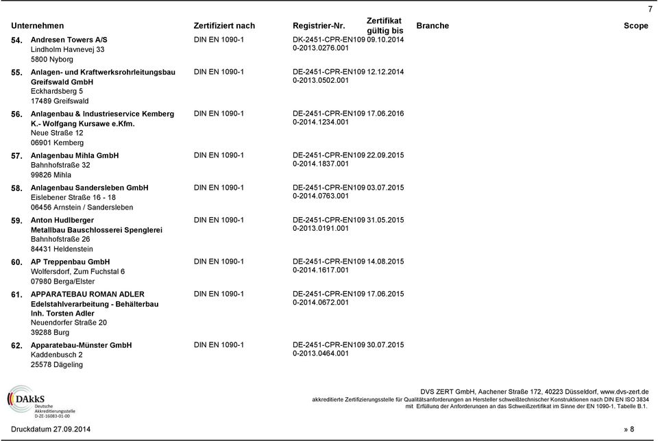 kfm. Neue Straße 12 06901 Kemberg DE-2451-CPR-EN109 17.06.2016 0-2014.1234.001 57. Anlagenbau Mihla GmbH DE-2451-CPR-EN109 22.09.2015 Bahnhofstraße 32 0-2014.1837.001 99826 Mihla 58.