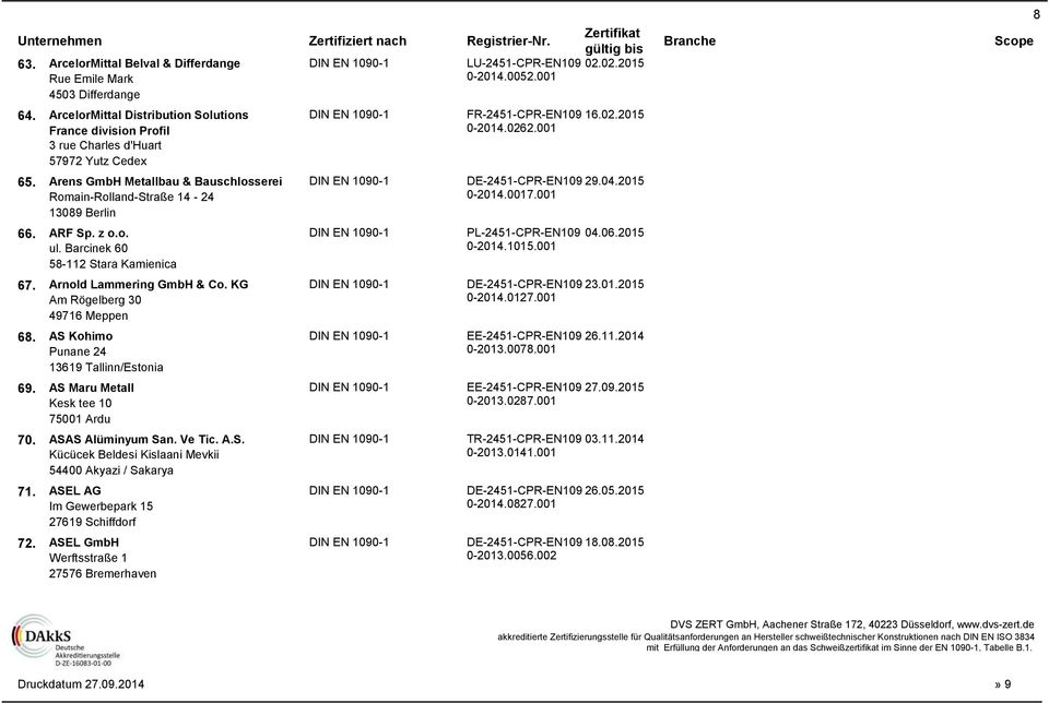 Arens GmbH Metallbau & Bauschlosserei DE-2451-CPR-EN109 29.04.2015 Romain-Rolland-Straße 14-24 0-2014.0017.001 13089 Berlin 66. ARF Sp. z o.o. PL-2451-CPR-EN109 04.06.2015 ul. Barcinek 60 0-2014.1015.