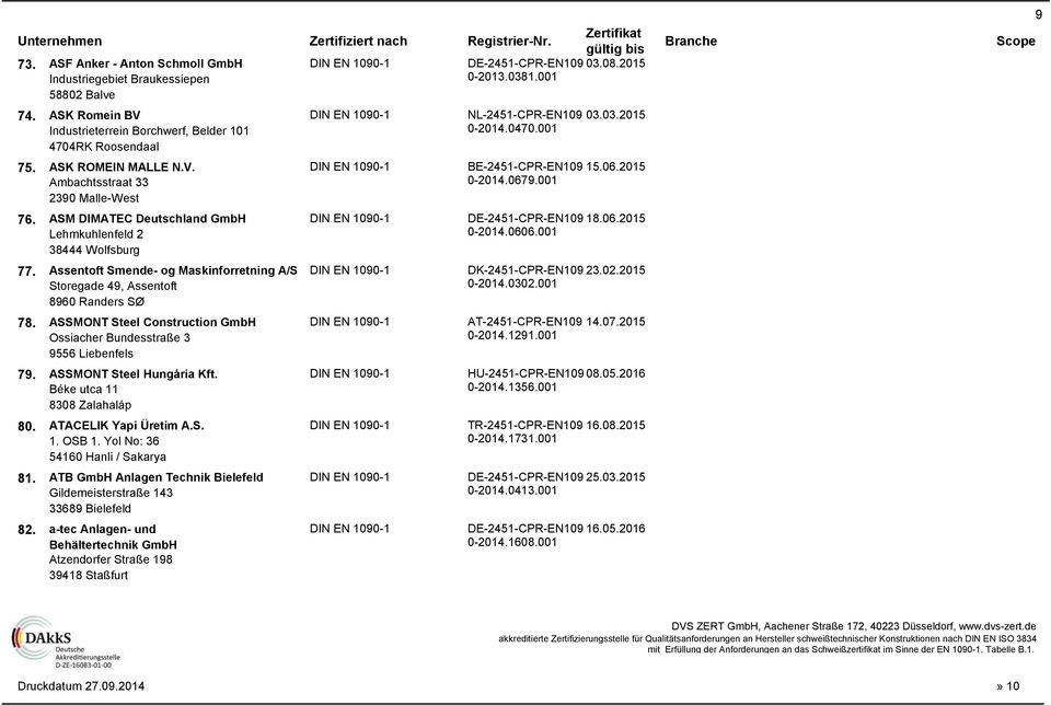 0606.001 38444 Wolfsburg 77. Assentoft Smende- og Maskinforretning A/S DK-2451-CPR-EN109 23.02.2015 Storegade 49, Assentoft 0-2014.0302.001 8960 Randers SØ 78.