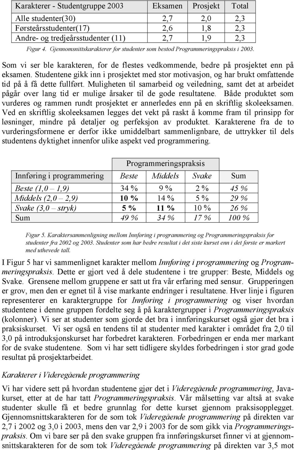 Studentene gikk inn i prosjektet med stor motivasjon, og har brukt omfattende tid på å få dette fullført.