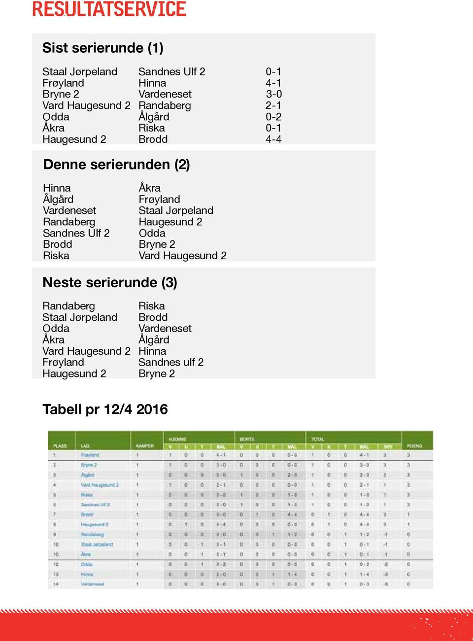 Staal Jørpeland Randaberg Haugesund 2 Sandnes Ulf 2 Odda Brodd Bryne 2 Riska Vard Haugesund 2 Neste serierunde (3) Randaberg Riska