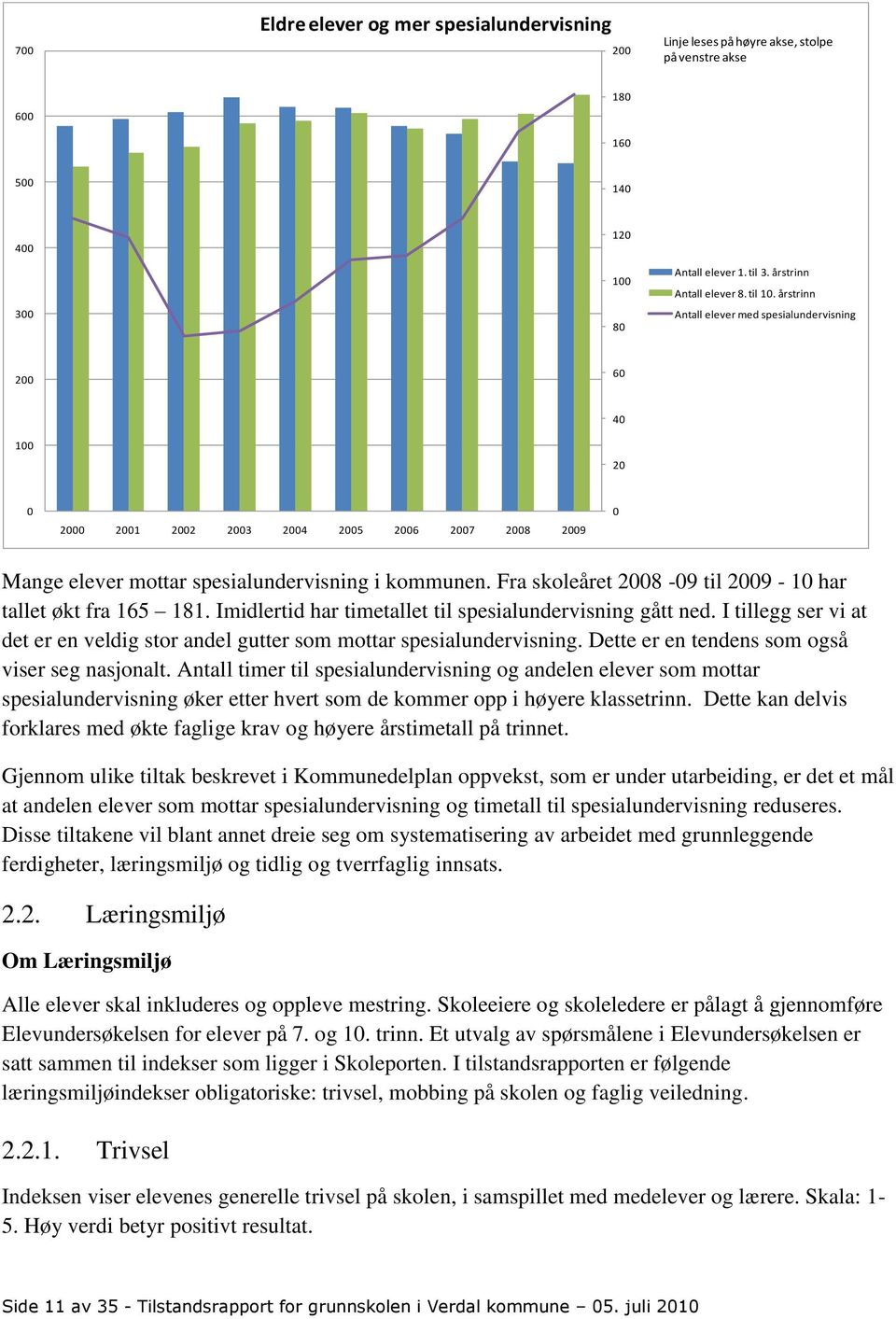 Fra skoleåret 2008-09 til 2009-10 har tallet økt fra 165 181. Imidlertid har timetallet til spesialundervisning gått ned.