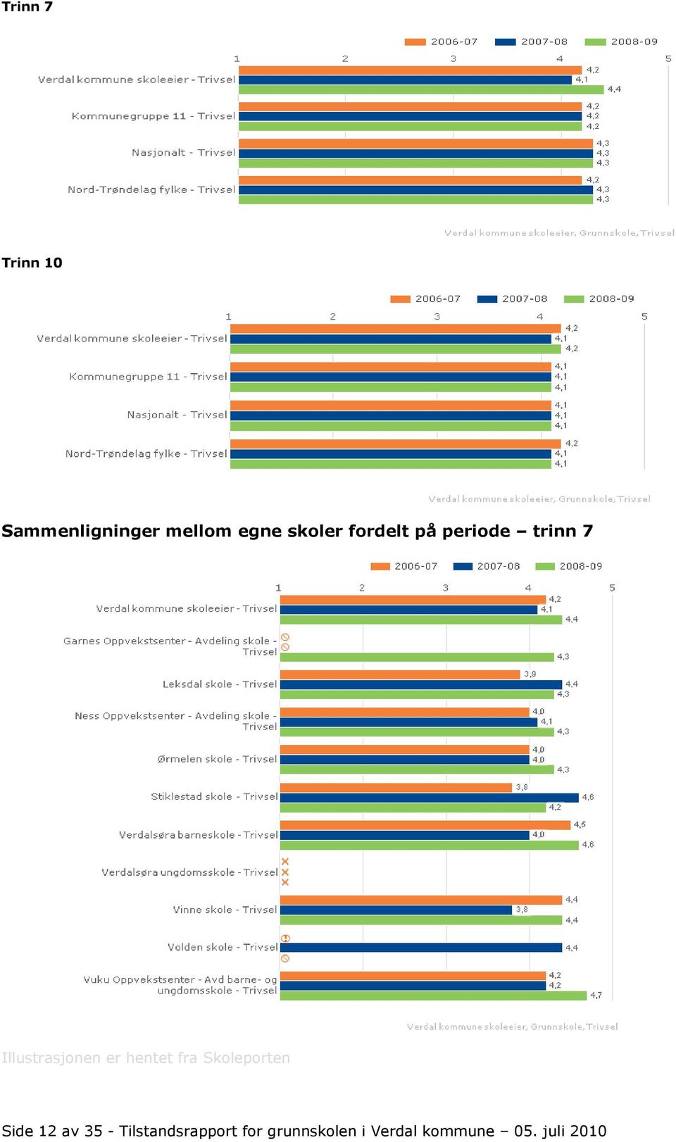 Side 12 av 35 - Tilstandsrapport for