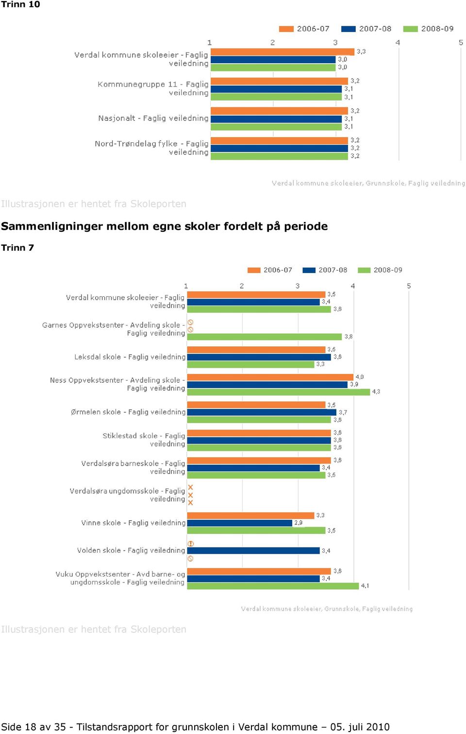 Side 18 av 35 - Tilstandsrapport for