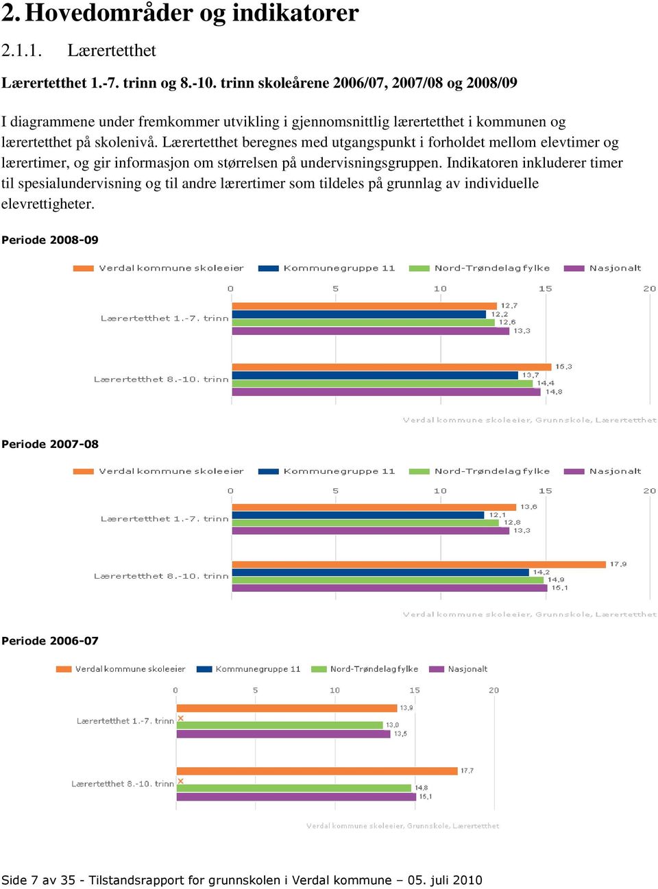 Lærertetthet beregnes med utgangspunkt i forholdet mellom elevtimer og lærertimer, og gir informasjon om størrelsen på undervisningsgruppen.