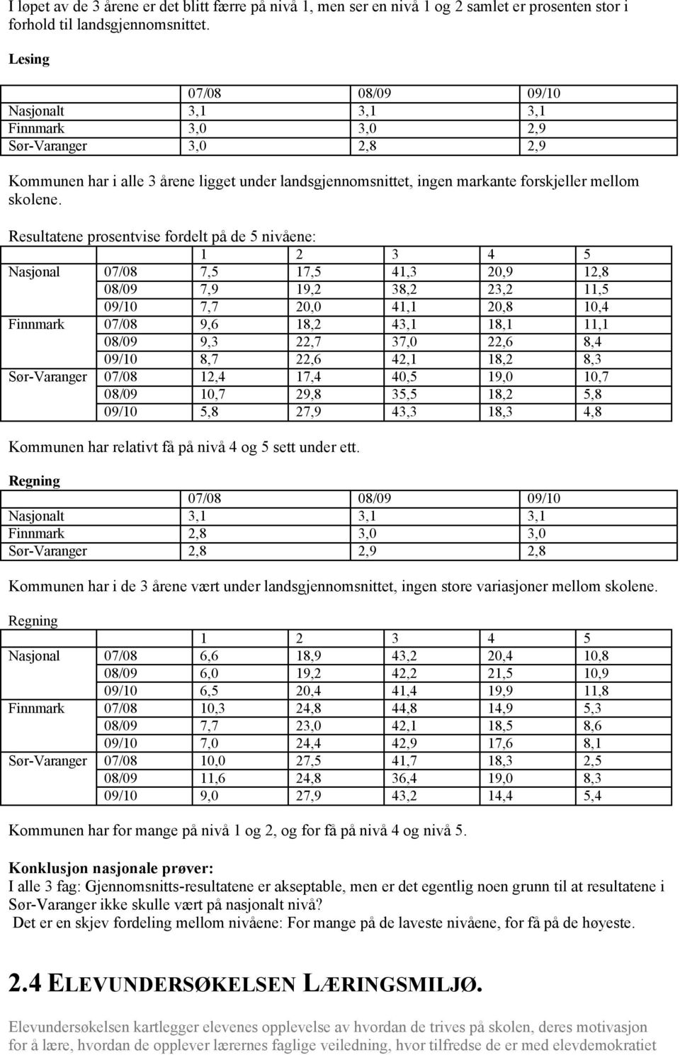 Resultatene prosentvise fordelt på de 5 nivåene: 1 2 3 4 5 Nasjonal 07/08 7,5 17,5 41,3 20,9 12,8 08/09 7,9 19,2 38,2 23,2 11,5 09/10 7,7 20,0 41,1 20,8 10,4 Finnmark 07/08 9,6 18,2 43,1 18,1 11,1