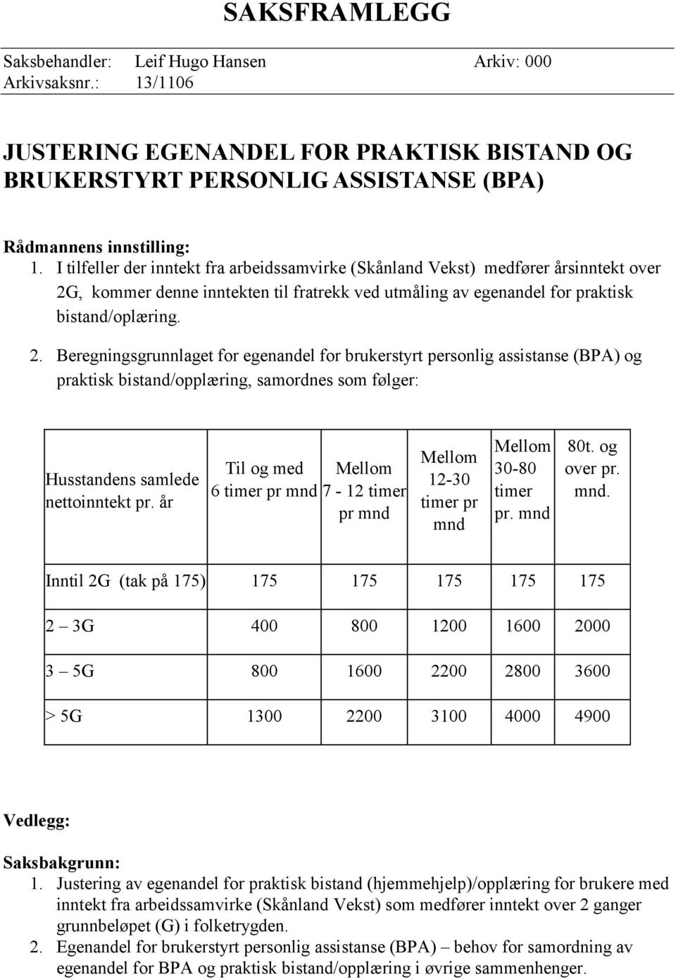 , kommer denne inntekten til fratrekk ved utmåling av egenandel for praktisk bistand/oplæring. 2.