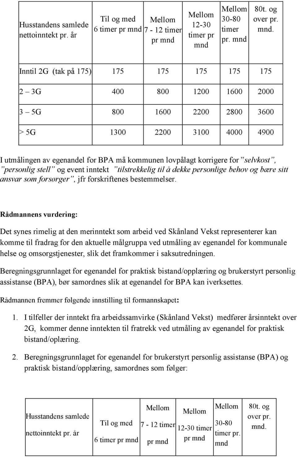 80t. og over pr. mnd.