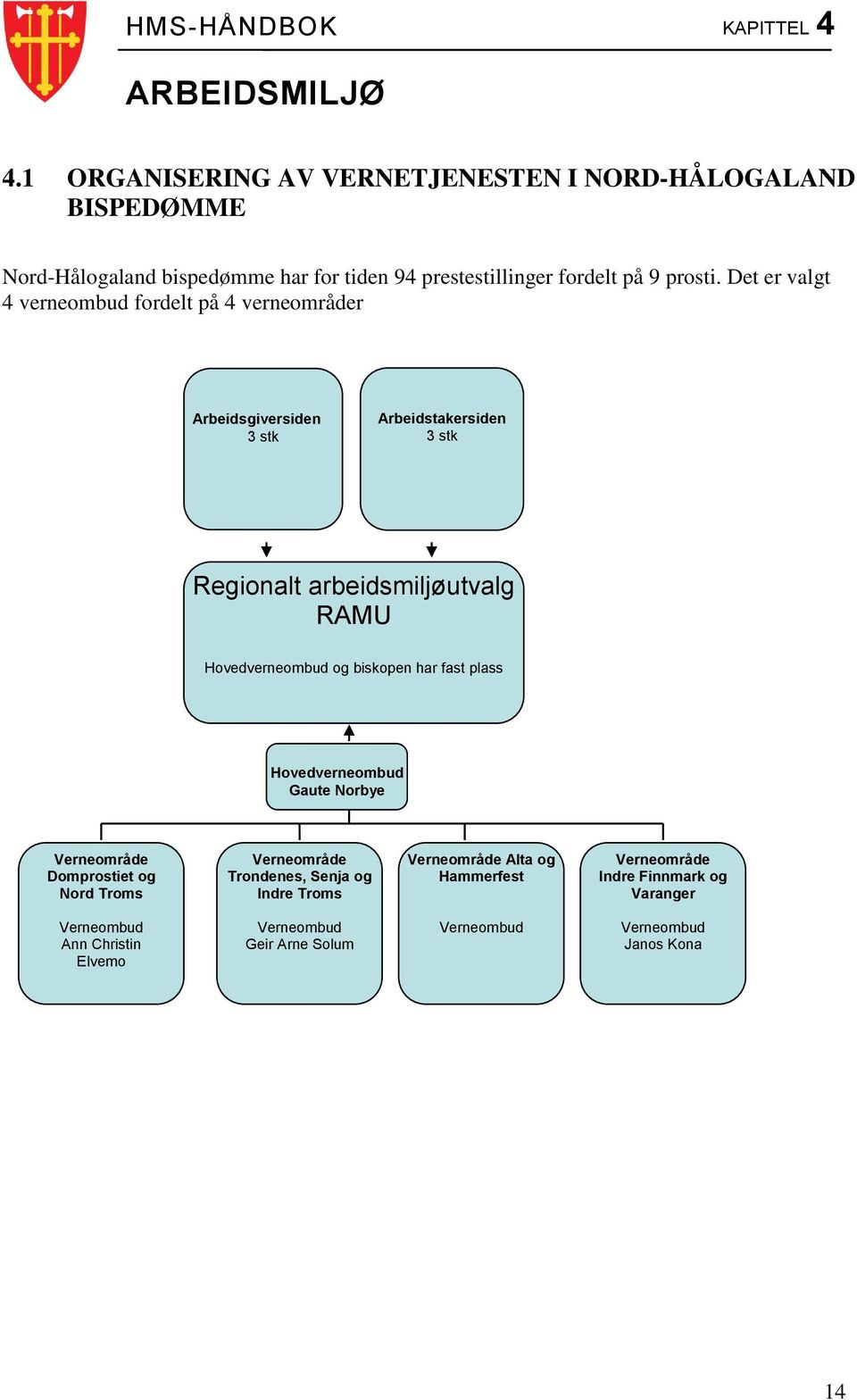 Det er valgt 4 verneombud fordelt på 4 verneområder Arbeidsgiversiden 3 stk Arbeidstakersiden 3 stk Regionalt arbeidsmiljøutvalg RAMU Hovedverneombud og
