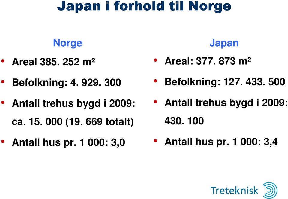 669 totalt) Antall hus pr. 1 000: 3,0 Japan Areal: 377.