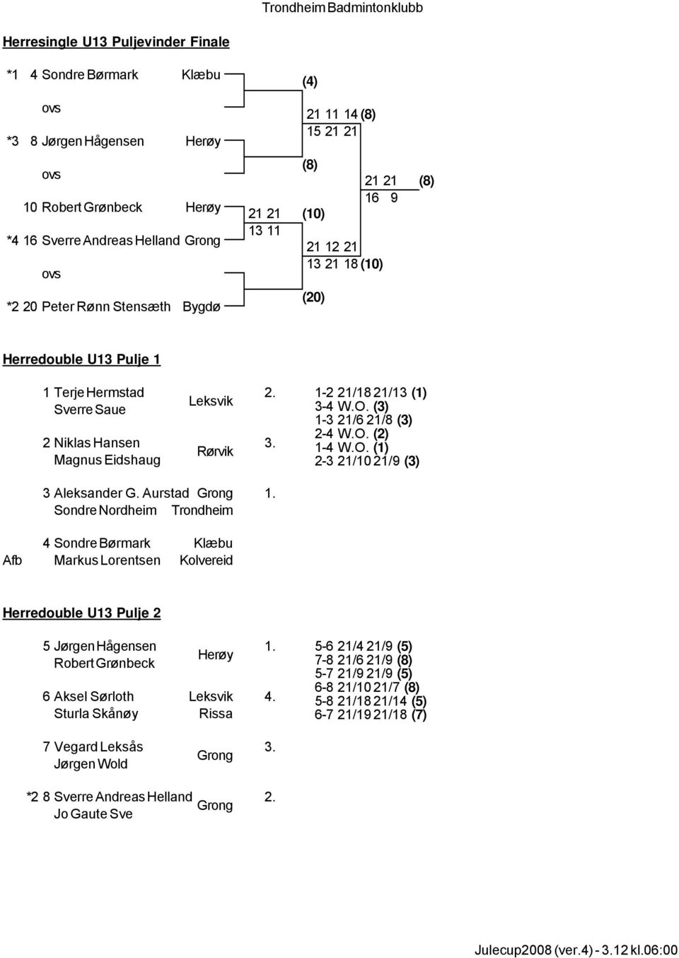 (3) 1-3 21/6 21/8 (3) 2-4 W.O. (2) 1-4 W.O. 2-3 21/10 21/9 (3) 3 Aleksander G. Aurstad Grong Sondre Nordheim Trondheim 1.