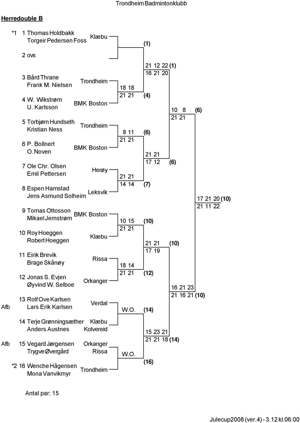 Olsen Emil Pettersen BMK Boston Herøy 8 Espen Hamstad Jens Asmund Solheim 9 Tomas Ottosson BMK Boston Mikael Jernstrøm 10 Roy Hoeggen Robert Hoeggen 11 Eirik Brevik Brage Skånøy 12 Jonas S.