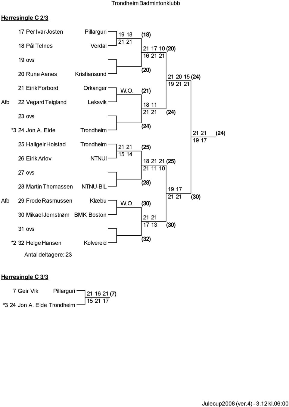 Eide Trondheim 25 Hallgeir Holstad Trondheim 26 Eirik Arlov NTNUI 27 ovs 28 Martin Thomassen NTNU-BIL Afb 29 Frode Rasmussen Klæbu 30 Mikael Jernstrøm BMK