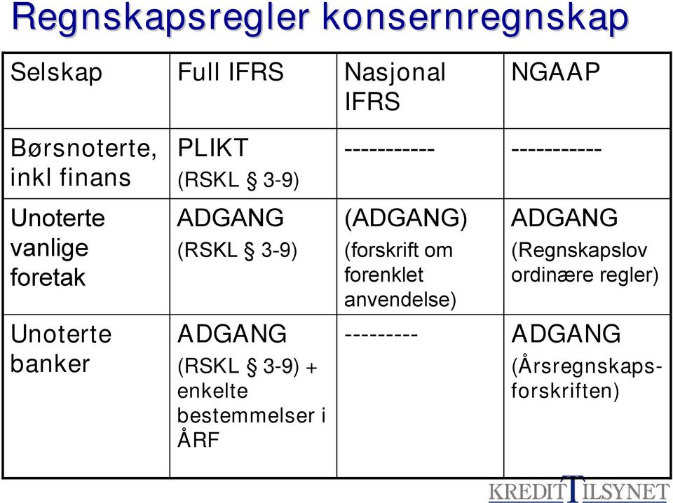 (ADGANG) (forskrift om forenklet anvendelse) ADGANG (Regnskapslov ordinære regler) Unoterte