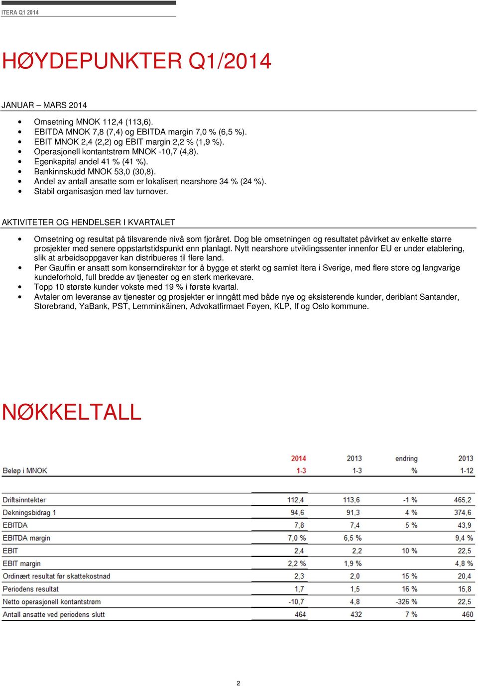 Stabil organisasjon med lav turnover. AKTIVITETER OG HENDELSER I KVARTALET Omsetning og resultat på tilsvarende nivå som fjoråret.