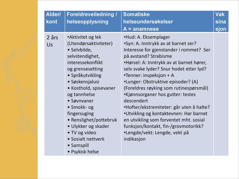 helse Hud: A. Eksemplager Syn: A. Inntrykk av at barnet ser? Interesse for gjenstander i rommet? Ser på avstand? Strabisme Hørsel: A: Inntrykk av at barnet hører, selv svake lyder?