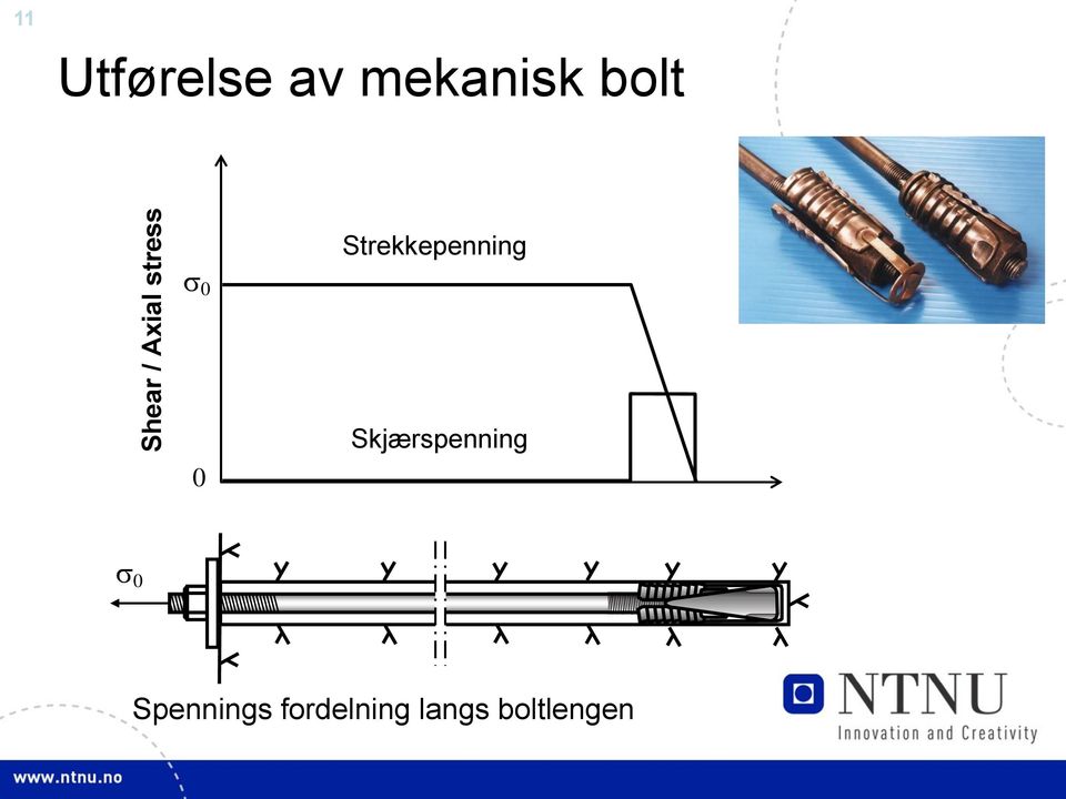 stress 0 Skjærspenning Shear stress 0