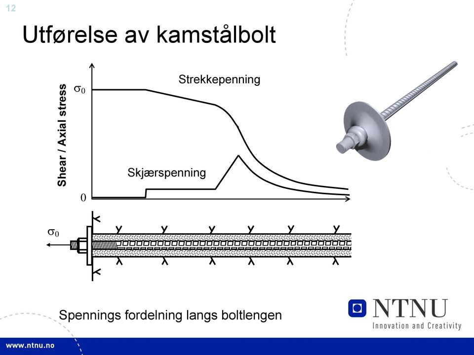 stress Skjærspenning Shear stress 0