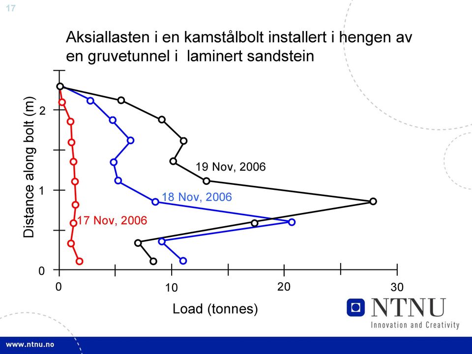 gruvetunnel i laminert sandstein 2 19 Nov,