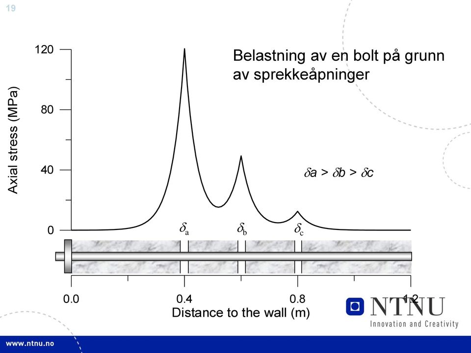 sprekkeåpninger 80 40 a > b > c 0